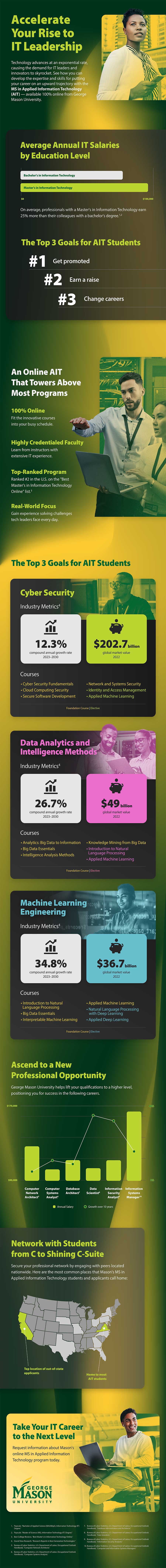 Accelerate Your Rise to IT Leadership