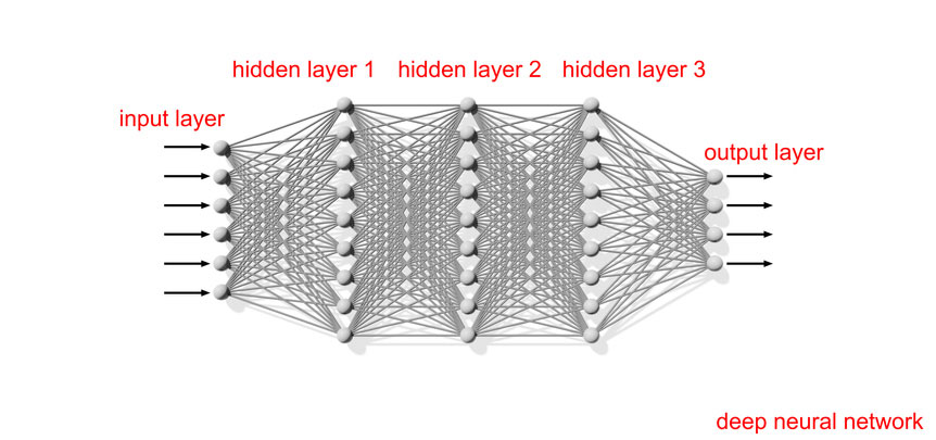artificial neural network schematic
